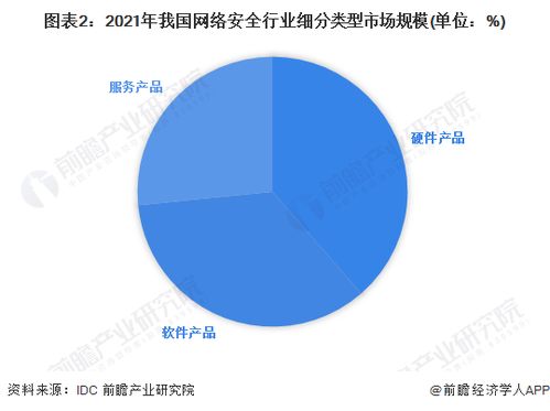 2023年中國網(wǎng)絡(luò)安全行業(yè)市場(chǎng)競(jìng)爭(zhēng)格局 頭部企業(yè)優(yōu)勢(shì)凸顯，網(wǎng)絡(luò)與信息安全軟件開發(fā)賽道競(jìng)爭(zhēng)加劇