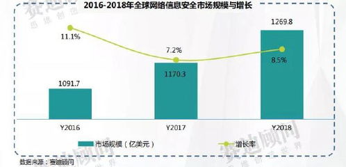 一文讀懂網(wǎng)絡(luò)信息安全市場(chǎng) 2021年規(guī)模預(yù)計(jì)達(dá)926.8億元，解讀產(chǎn)業(yè)背后技術(shù)驅(qū)動(dòng)力