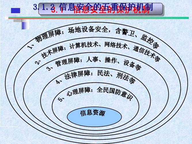 筑牢網(wǎng)絡(luò)與信息安全防線 技術(shù)與開發(fā)的協(xié)同之道
